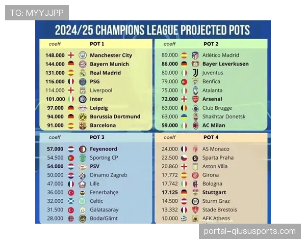 下赛季欧冠新赛制详解：36队联赛模式，比赛增至8场